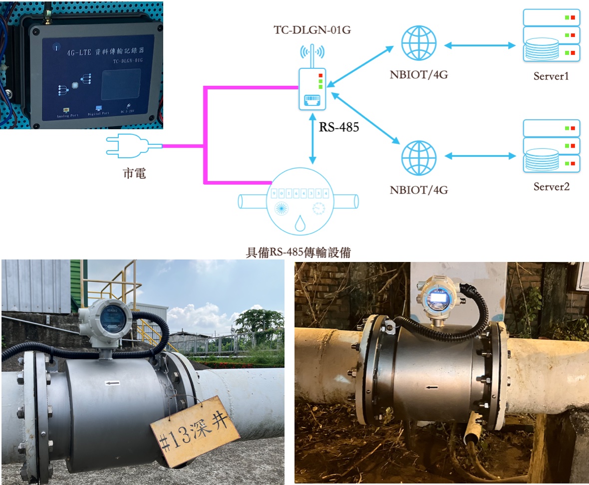 智慧水表系統架構