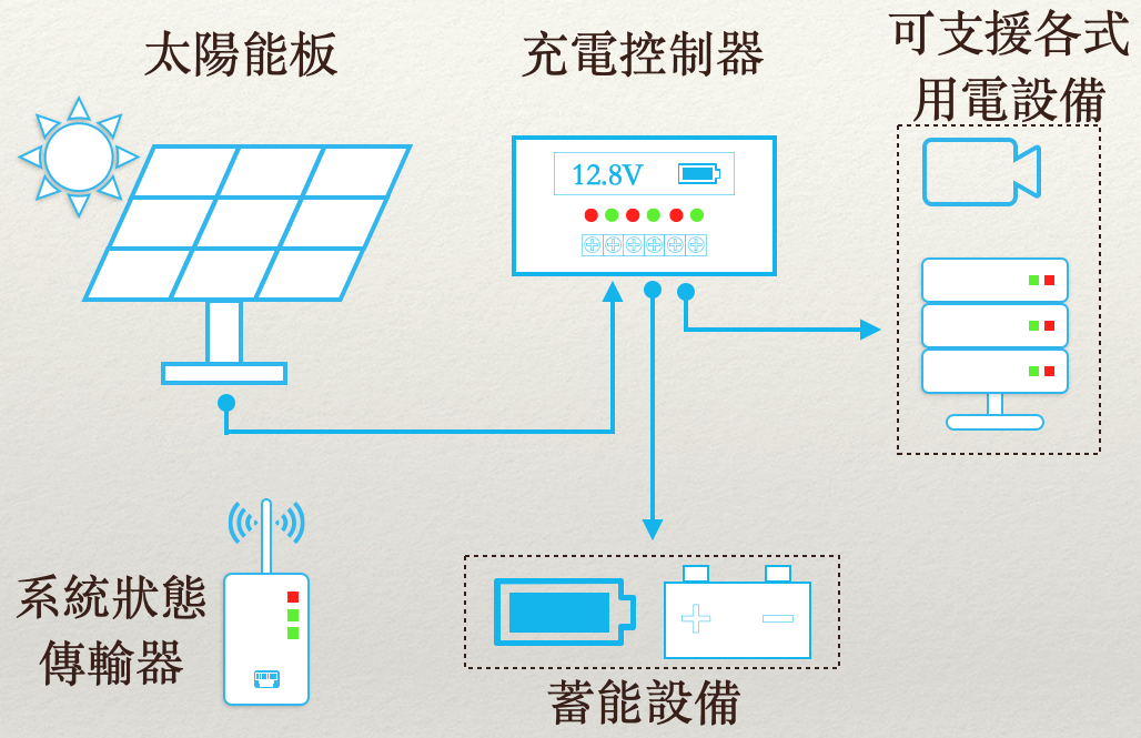 太陽能電力系統